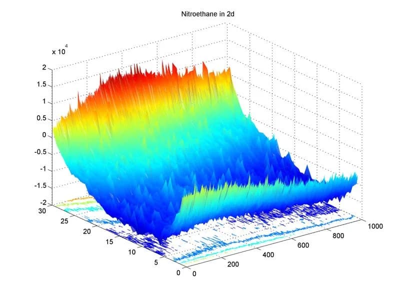 Three-dimensional chemical fingerprint visualization